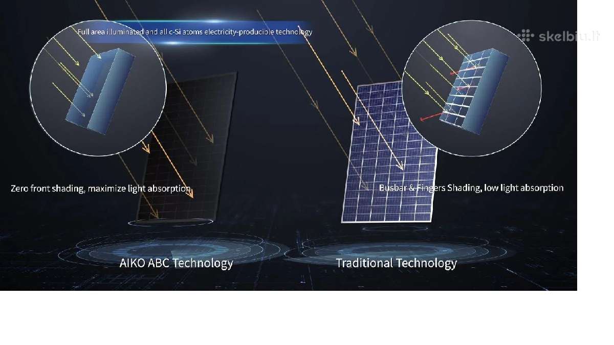 Aiko saulės moduliai su naujausia Abc technologija - nuotraukos Nr. 3
