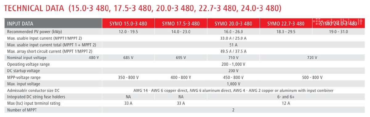Fronius Symo 17.5-3-m - nuotraukos Nr. 2