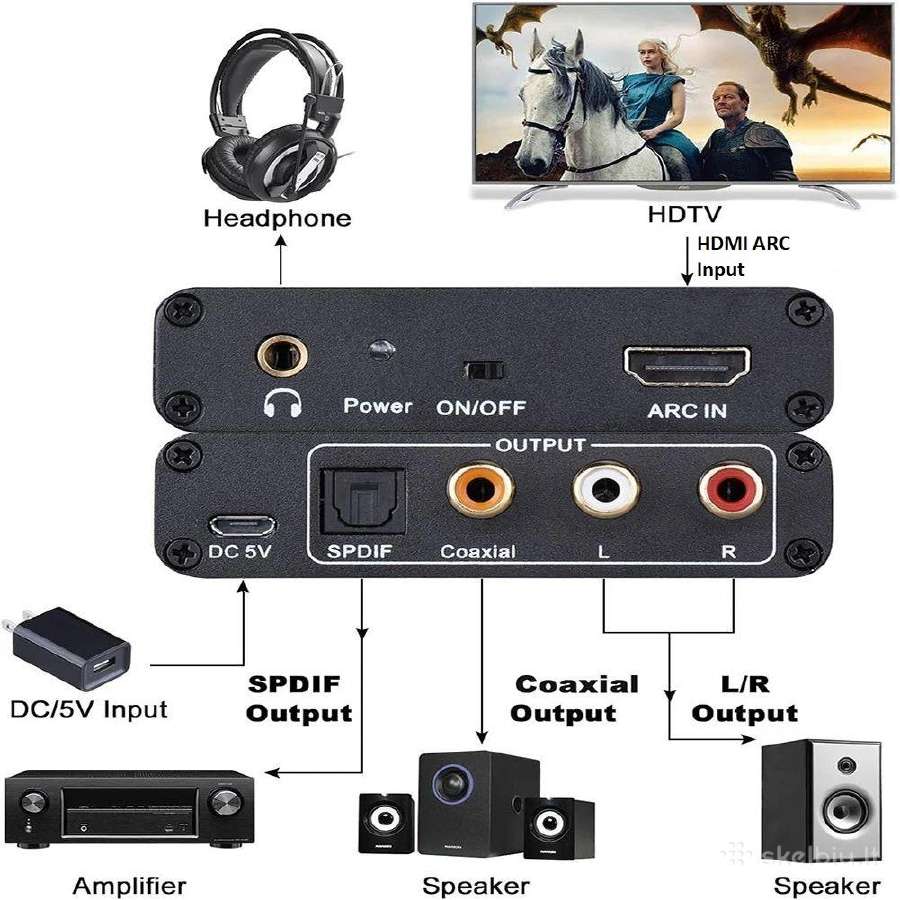 Hdmi Arc garso keitiklis extractor (Spdif, analog)