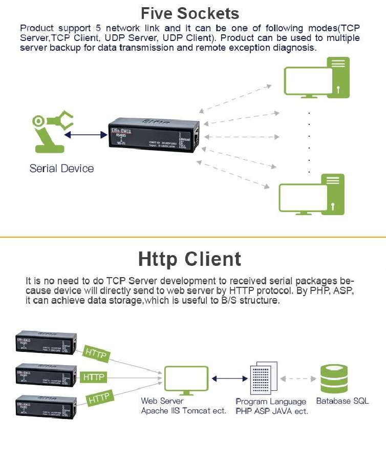 Elfin Ew11 Rs485 to WiFi bridge - nuotraukos Nr. 4