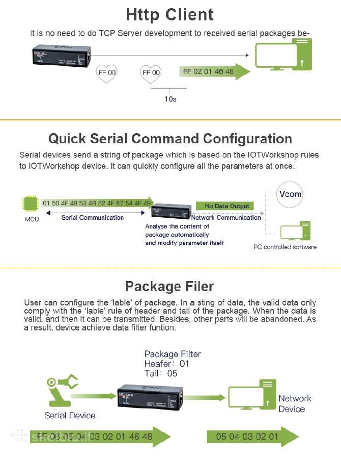 Elfin Ew11 Rs485 to WiFi bridge - nuotraukos Nr. 5