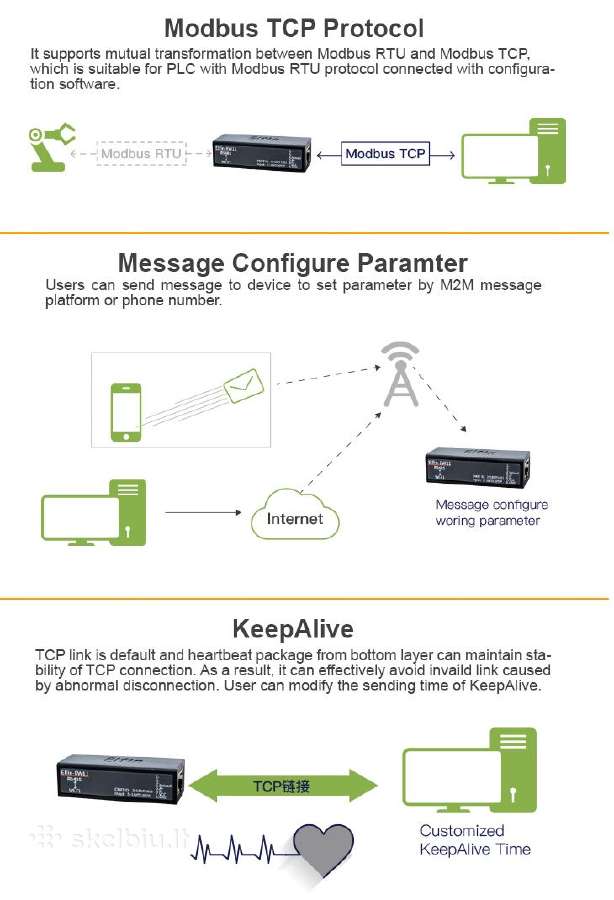 Elfin Ew11 Rs485 to WiFi bridge - nuotraukos Nr. 6