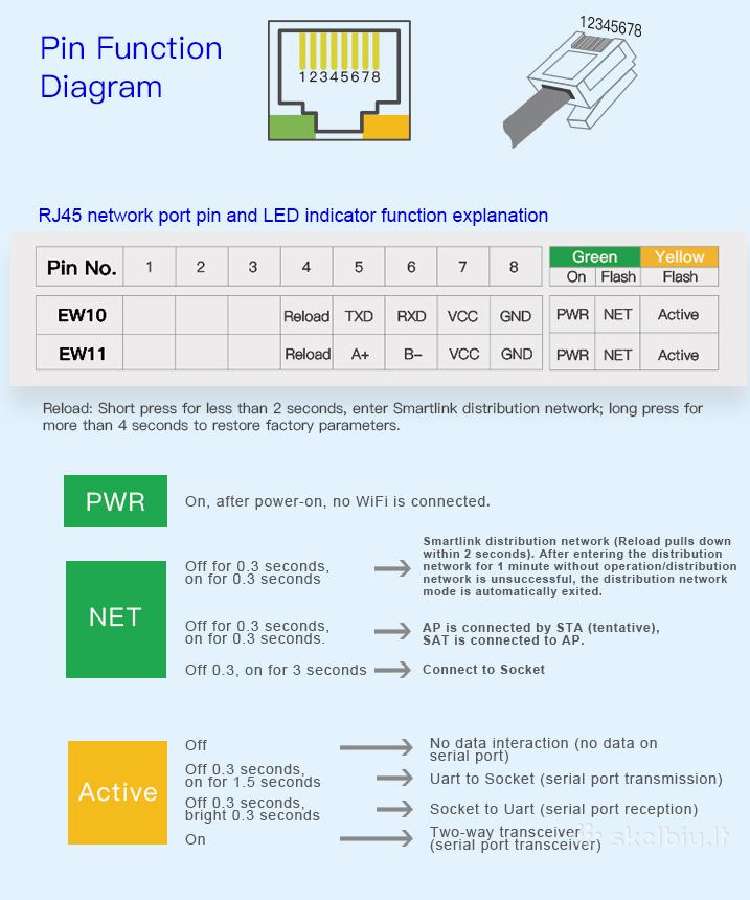 Elfin Ew11 Rs485 to WiFi bridge - nuotraukos Nr. 2