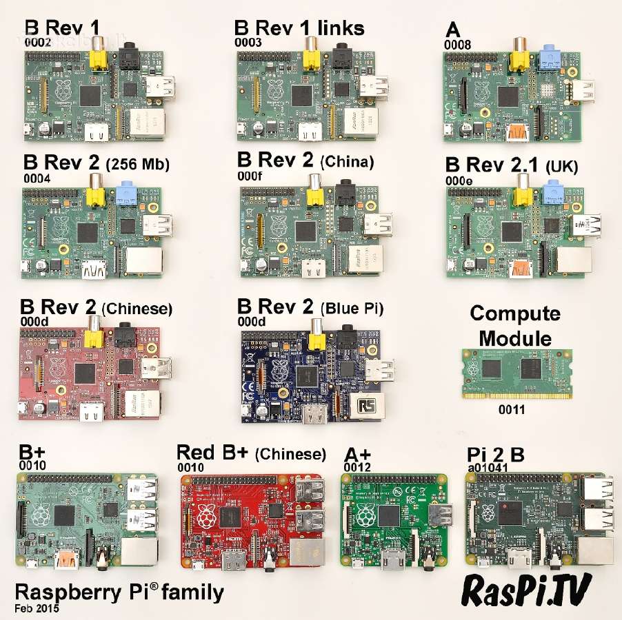 Arduino moduliukai - valdikliai geromis kainomis - nuotraukos Nr. 4