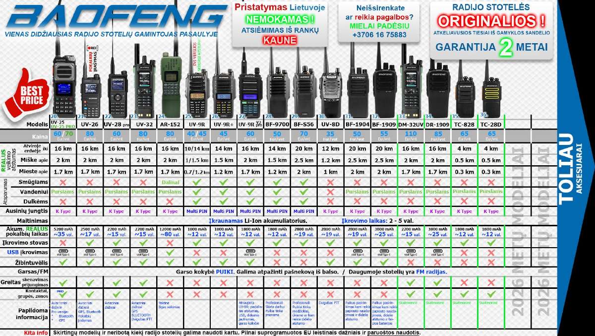 Baofeng Bf-s56 Max atsparumas ir didelis atstumas - nuotraukos Nr. 9
