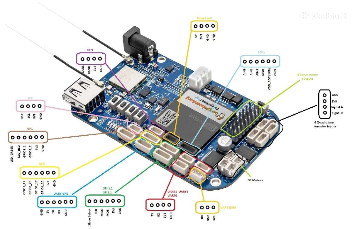 Beaglebone Blue Mcu Development Board - nuotraukos Nr. 2