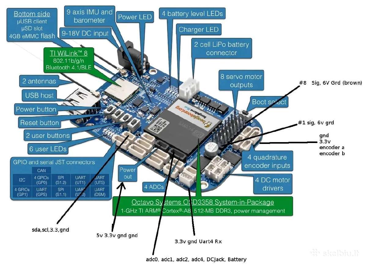 Beaglebone Blue Mcu Development Board - nuotraukos Nr. 3
