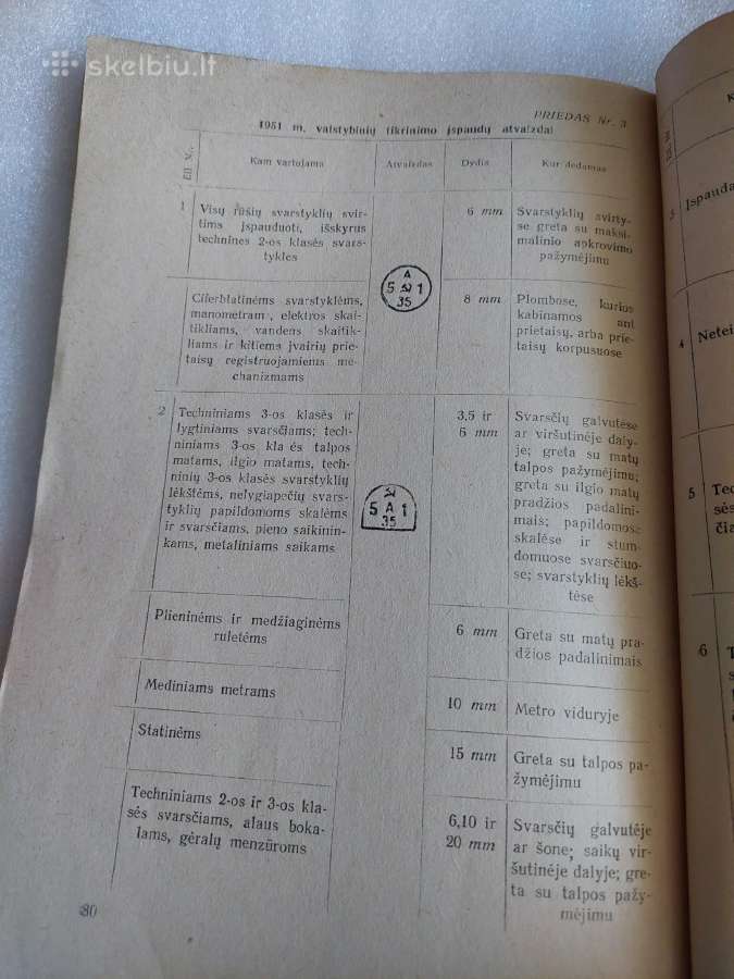 Plataus vartojimo matai ir matuojamieji prietaisai - nuotraukos Nr. 6