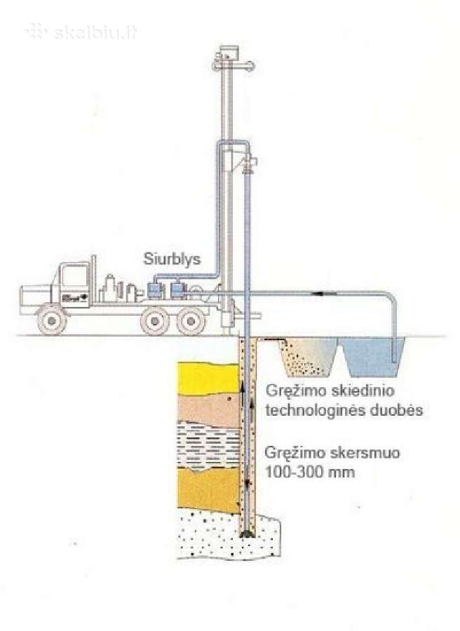 Vandens gręžiniai,geoterminio šildymo,arteziniai. - nuotraukos Nr. 2