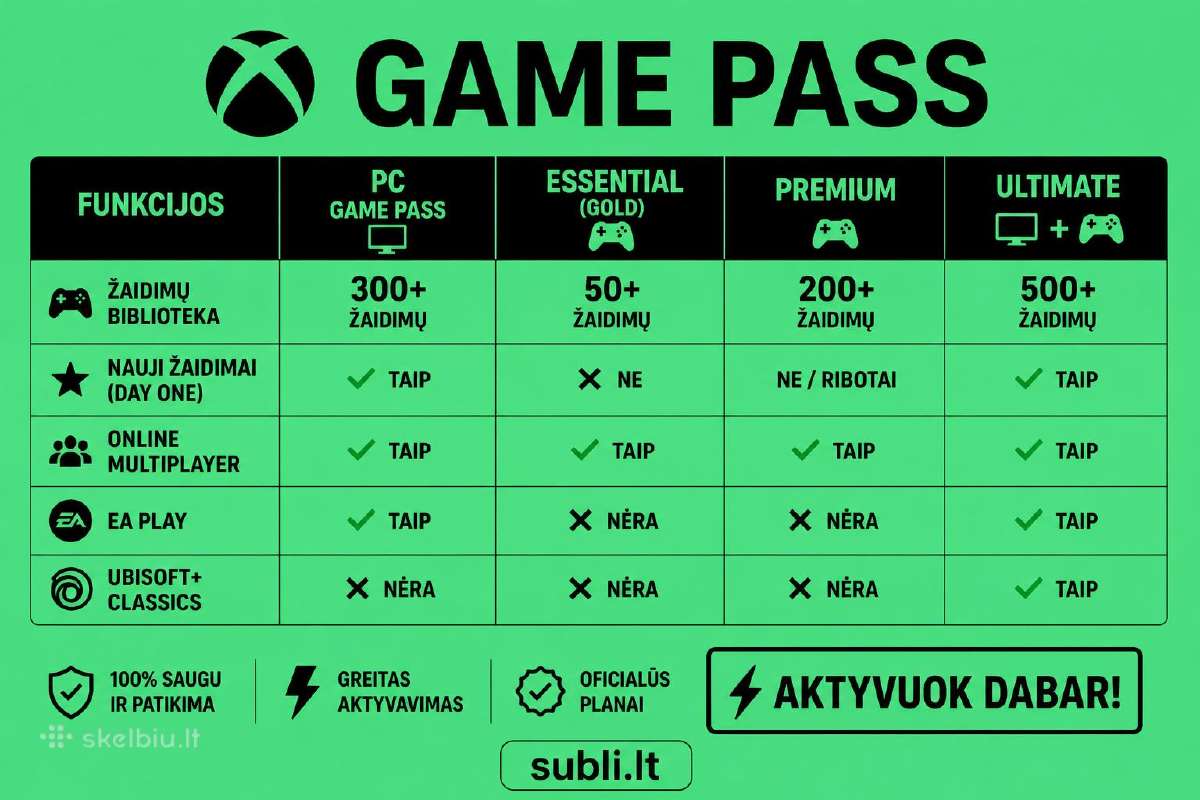 Xbox Game Pass Ultimate pigiau - nuotraukos Nr. 3
