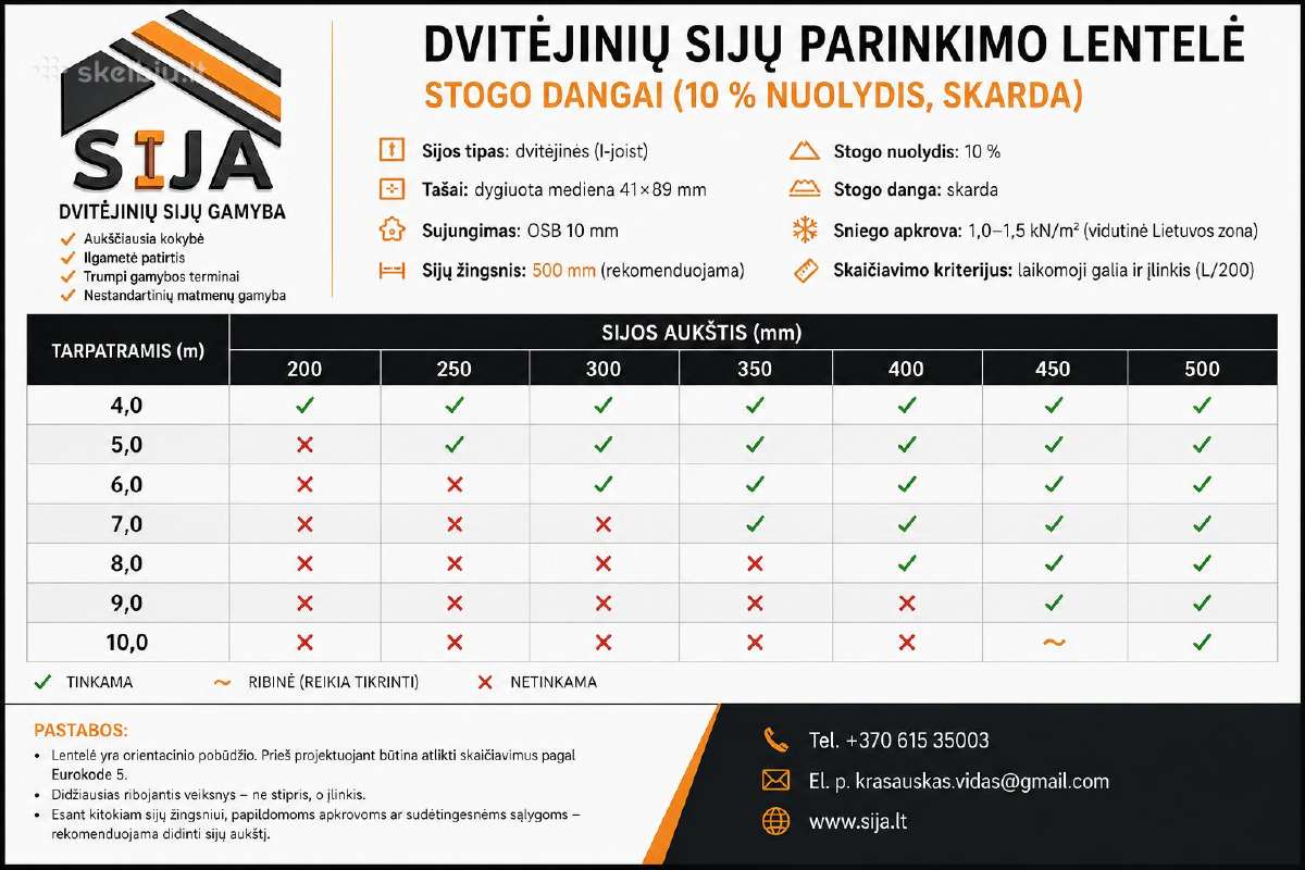 Dvitėjines sijos, i-beam statybinė mediena - nuotraukos Nr. 2