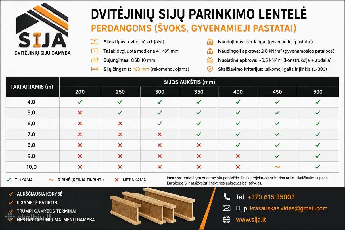 Dvitėjines sijos, i-beam statybinė mediena - nuotraukos Nr. 3