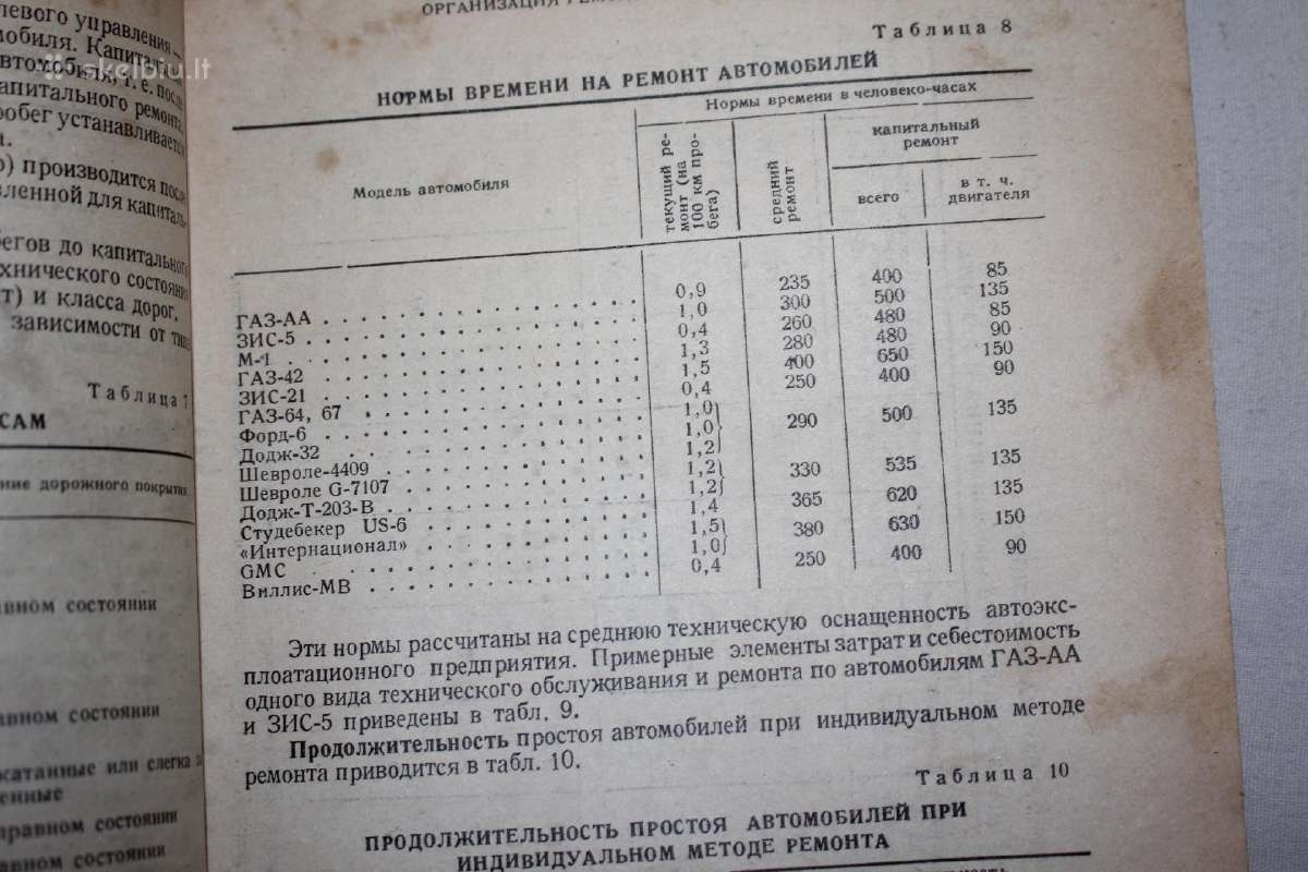 Vadovas auto trasnporto vartotojų kooperatyve 1949 - nuotraukos Nr. 12