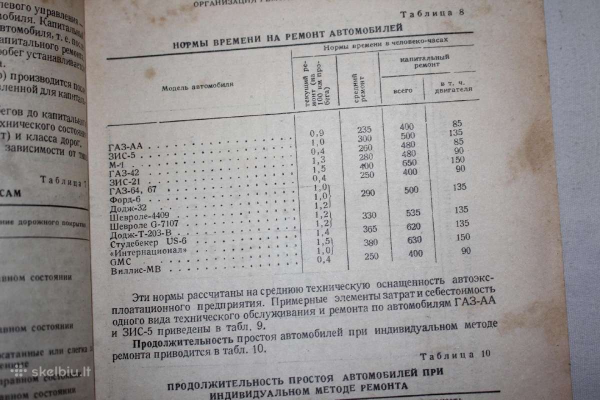 Vadovas auto trasnporto vartotojų kooperatyve 1949 - nuotraukos Nr. 12