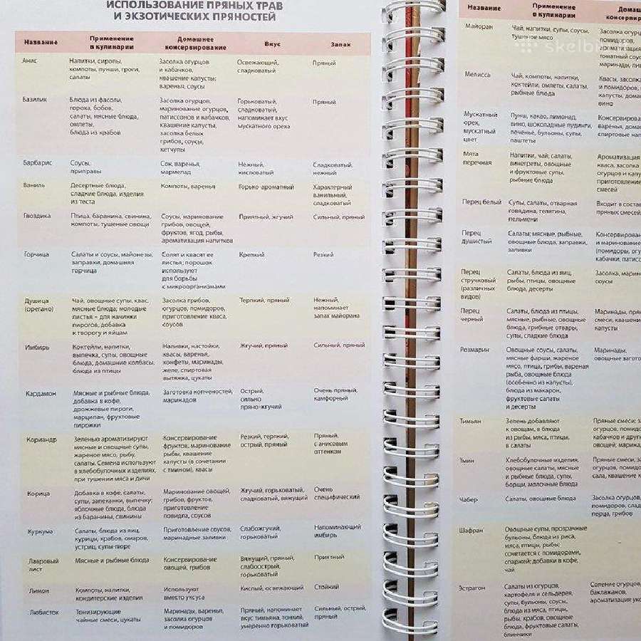 Rusiskos virtuves receptai, Nacionaline kulinarija - nuotraukos Nr. 9