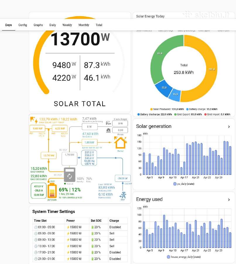 Deye Sun-15k-sg01hp3-eu-am2 - nuotraukos Nr. 2