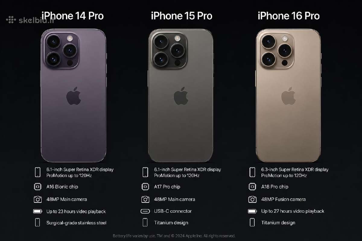 Perku iPhone 14 pro, 15 pro, 16 pro su defektais