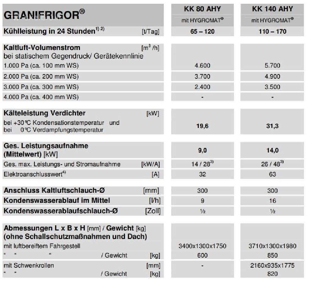 Grūdų aušinimo įrenginys Granifrigor Kk 140 Ahy - nuotraukos Nr. 10