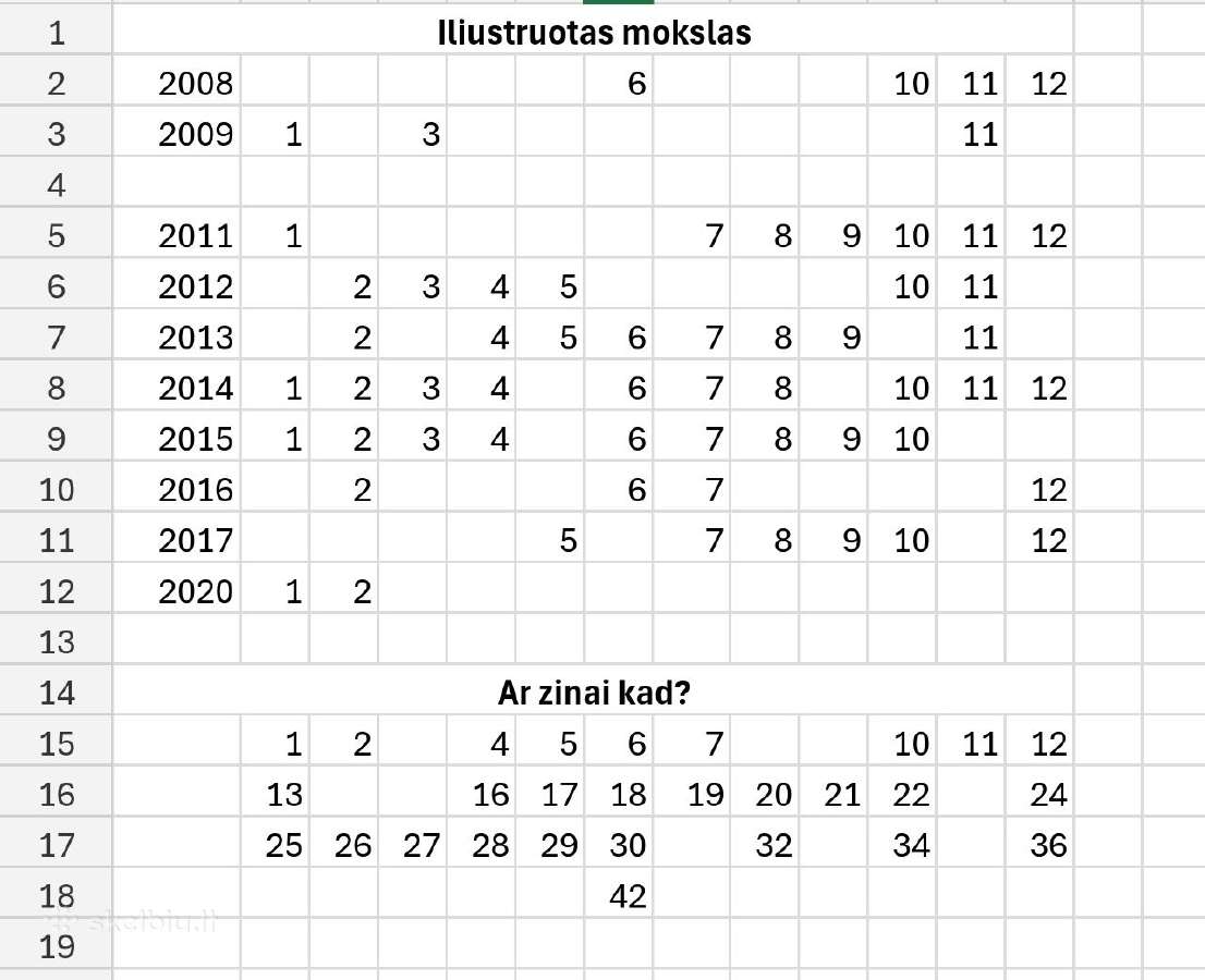 Žurnalai