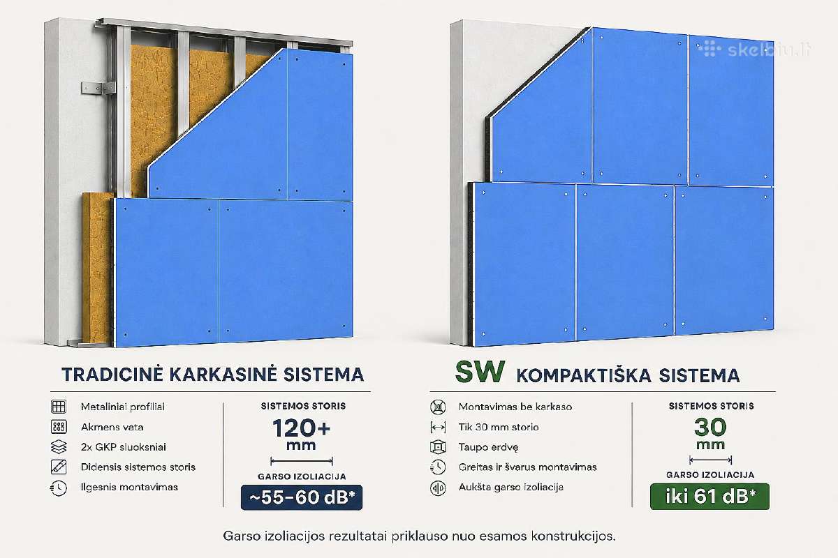 Garso izoliacinės plokštės