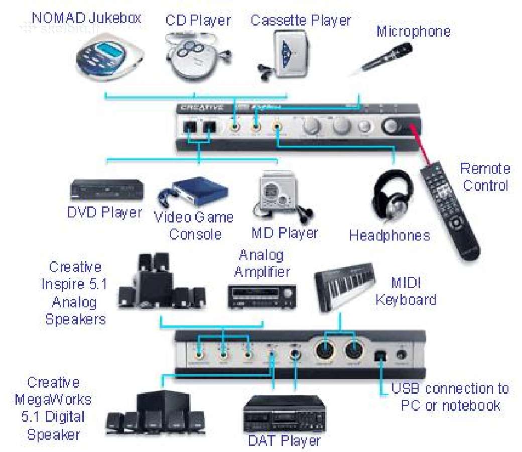 Creative Extigy garso korta Midi interface - nuotraukos Nr. 3