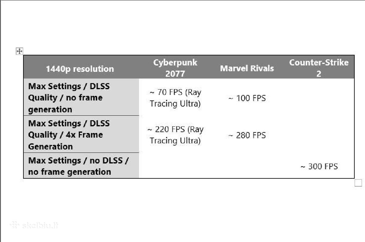 Galingas kompaktiškas gaming Pc / rtx 5070/ 9600x - nuotraukos Nr. 11