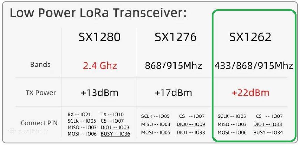 Lilygo T3 S3 V1.3 Sx1262 868mhz (Lora, Meshtastic) - nuotraukos Nr. 10
