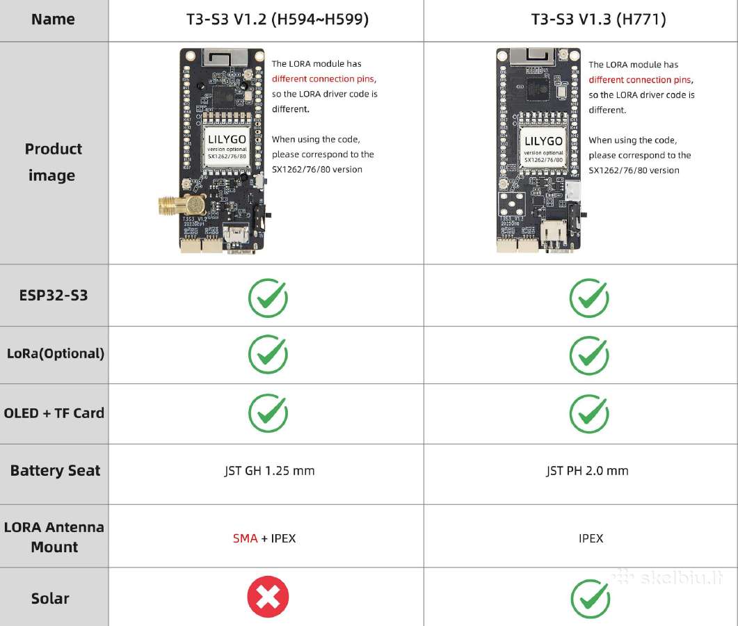 Lilygo T3 S3 V1.3 Sx1262 868mhz (Lora, Meshtastic) - nuotraukos Nr. 11