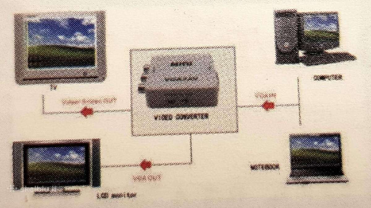 AV Rca Cvbs To Vga Video konverteris - nuotraukos Nr. 5