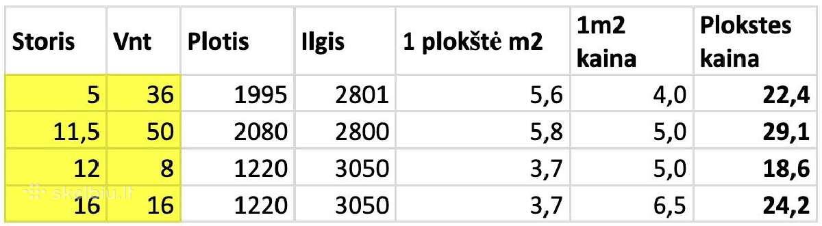 Mdf Plokstes - nuotraukos Nr. 2