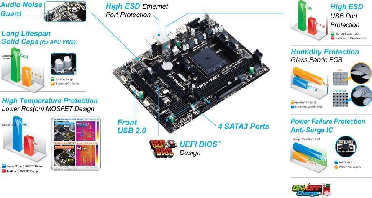 Nauja MB Gigabyte Ga-f2a68hm-s1 Rev. 1.1 - nuotraukos Nr. 5