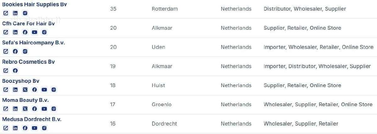 Sunku rasti tinkamus B2b kontaktus Europoje?
