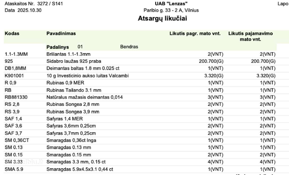 Buab "Lenzas" priklausantis turtas