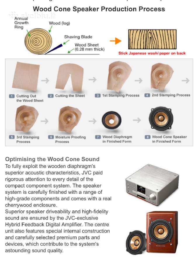JVC ex-A1 sistema Wood Cone Speakers - nuotraukos Nr. 2