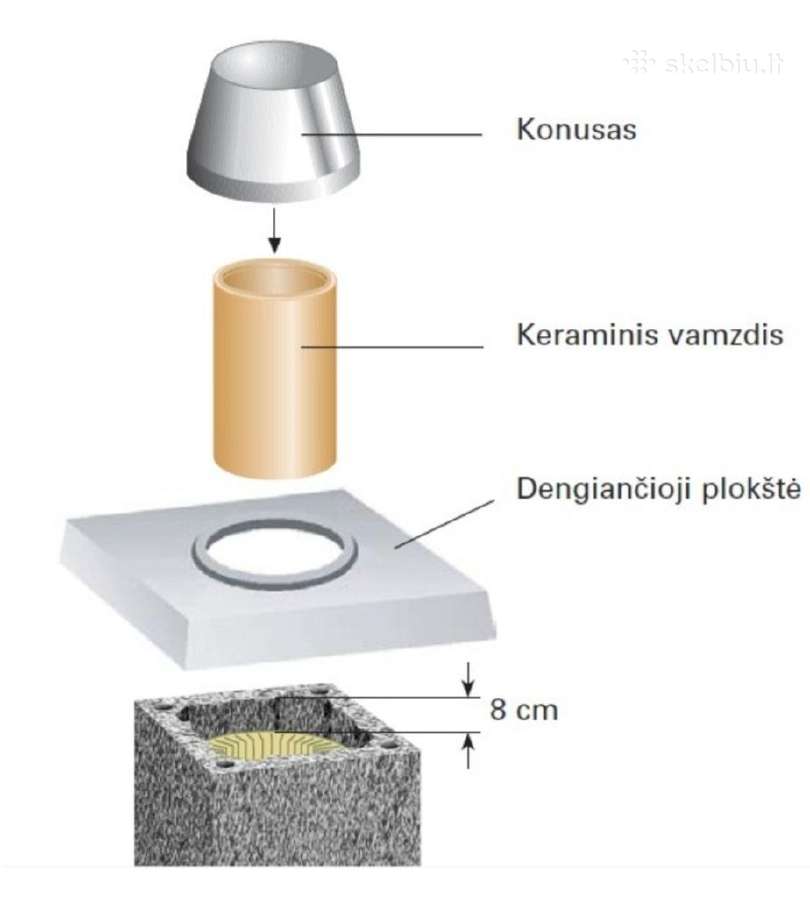 Dūmų išmetimo konusas - nuotraukos Nr. 2