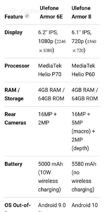 Ulefone Armor Atsparusis Ip68 - nuotraukos Nr. 9