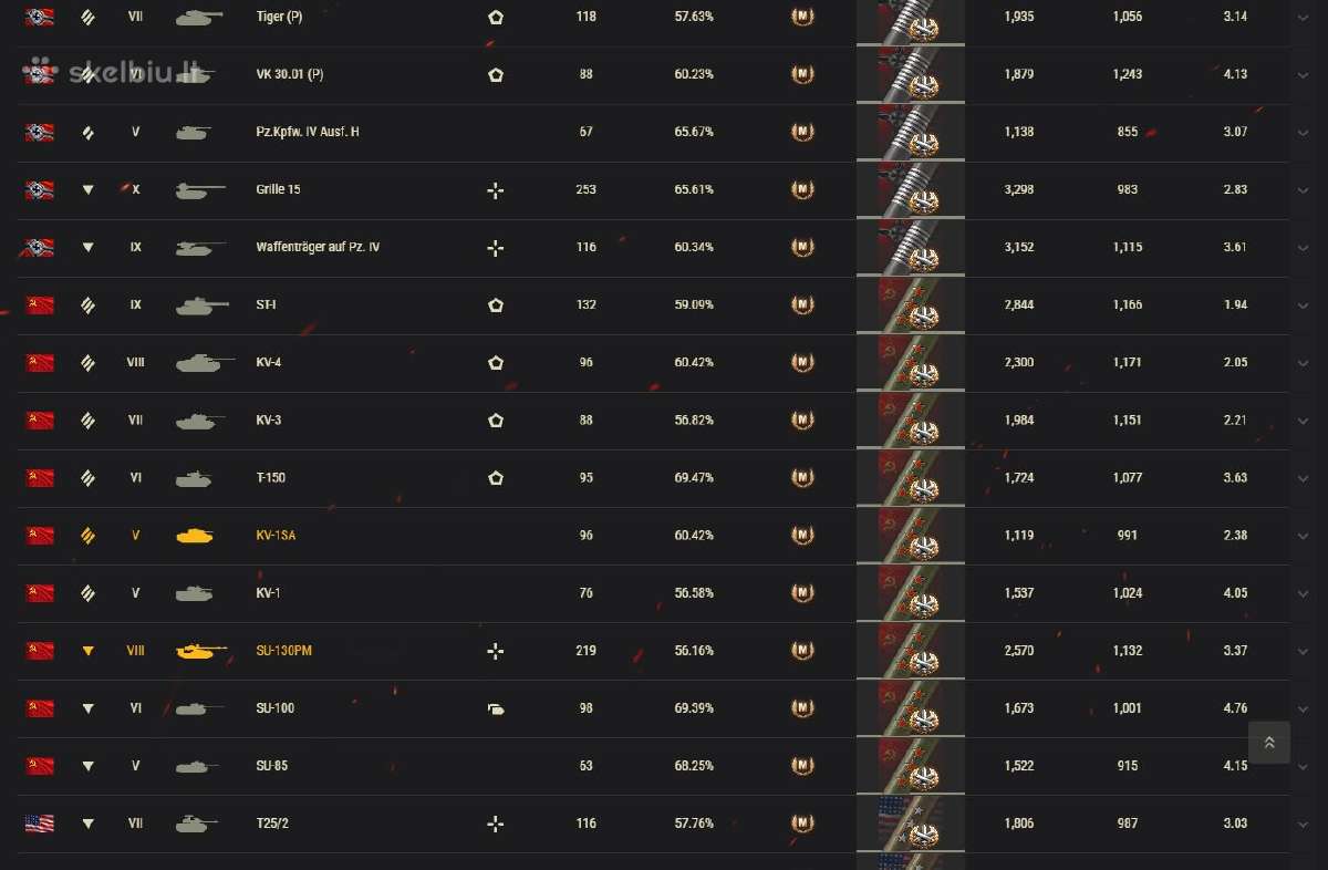 World of tanks paskyra. wot. - nuotraukos Nr. 2