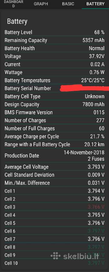 Naudotas Xiaomi M365 paspirtukas - nuotraukos Nr. 2