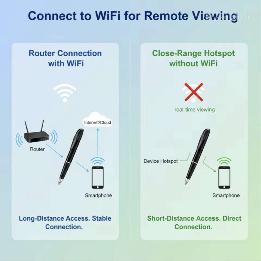 Tušinukas su paslėpta Wi-fi kamera Full HD - nuotraukos Nr. 5