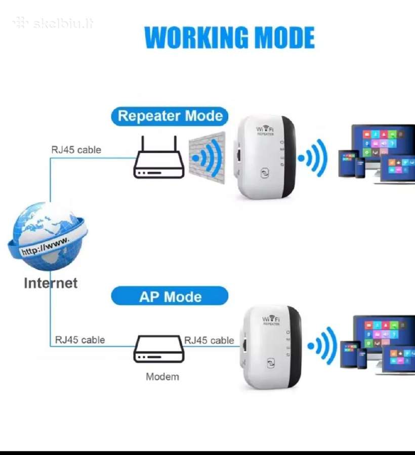 WiFi adapteriai - nuotraukos Nr. 6