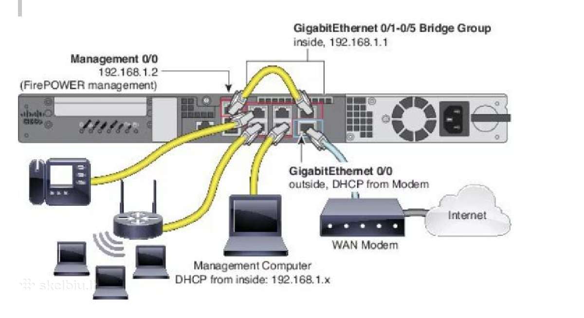 The Cyber Security Test Lab. - nuotraukos Nr. 3