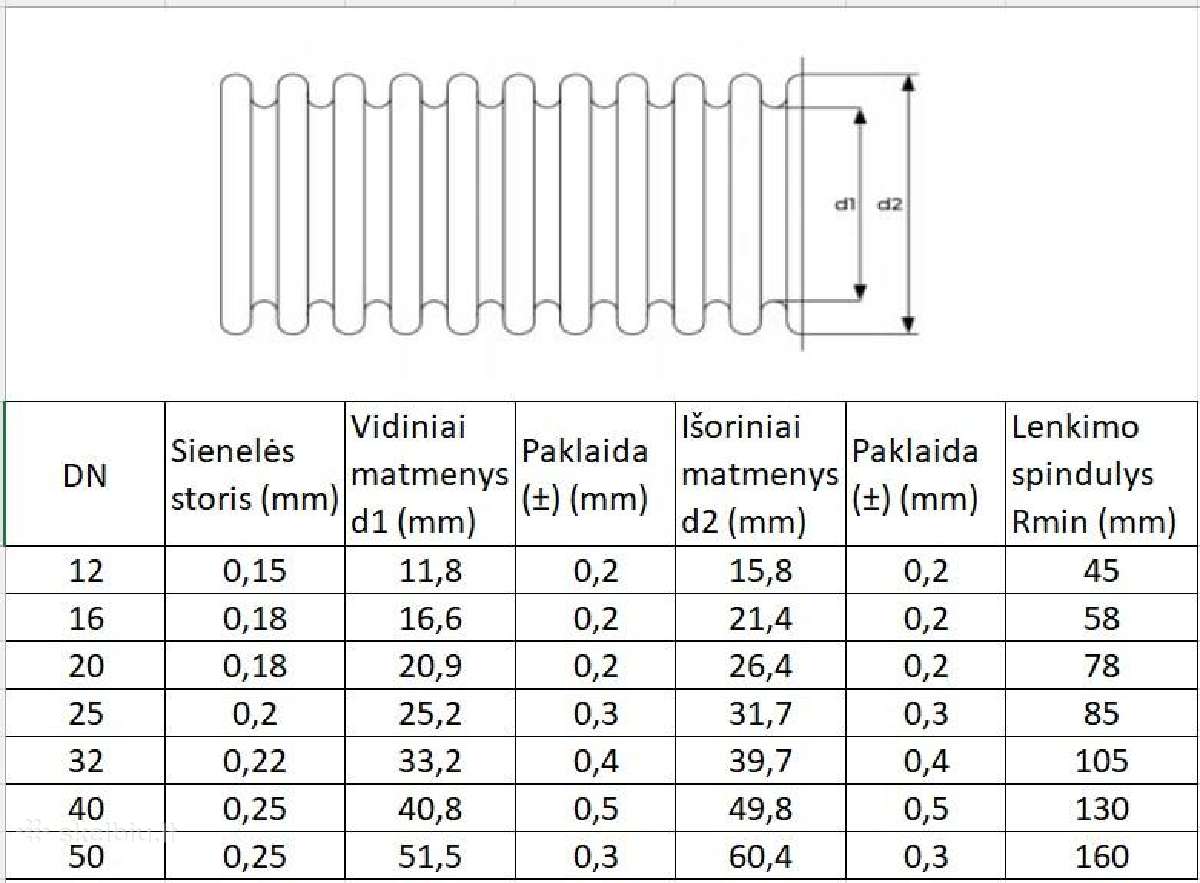 Nerūdijančio plieno Aisi316 gofruotas vamzdis Dn25 - nuotraukos Nr. 2
