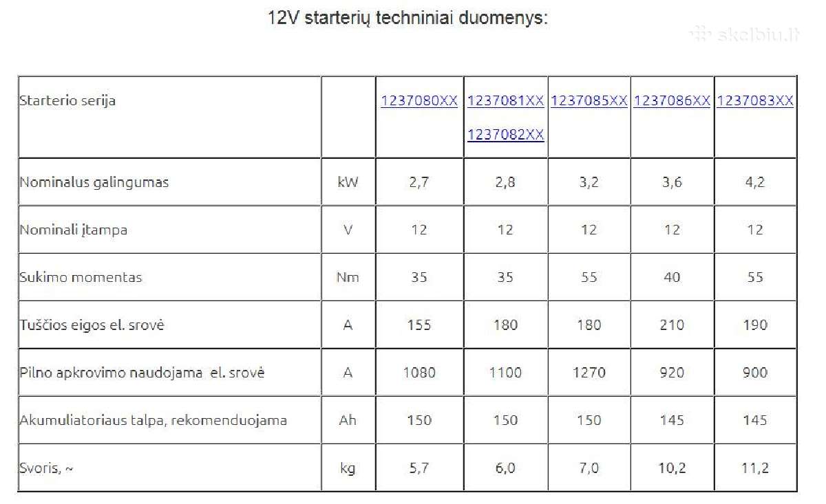 Reduktorius vietoj Pd-10 - nuotraukos Nr. 8