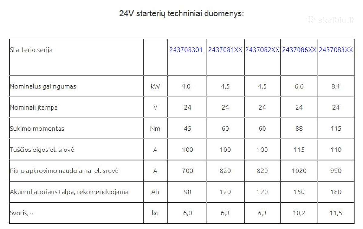 Reduktorius vietoj Pd-10 - nuotraukos Nr. 9