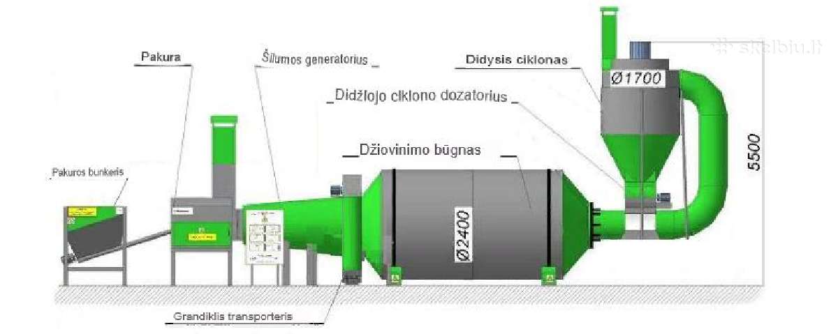 Būgninė džiovykla