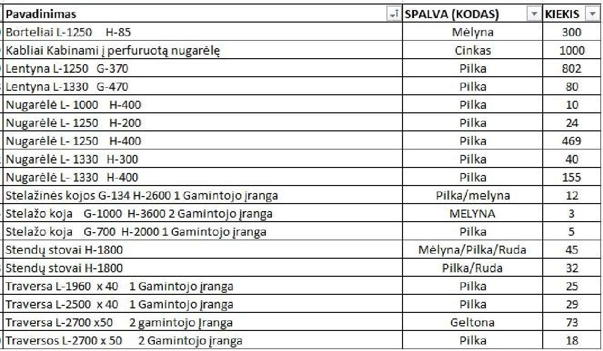 Naudota prekybinė įranga metalinė - nuotraukos Nr. 17