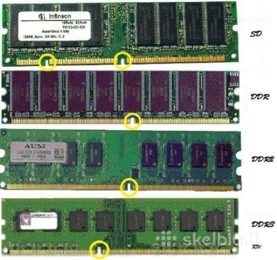 Ddr2/ddr3