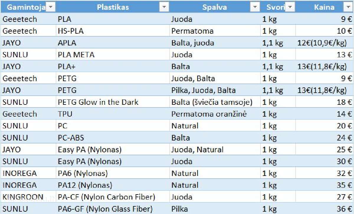 Pla Petg Pa Pc 3D spausdinimo filamentas - nuotraukos Nr. 2