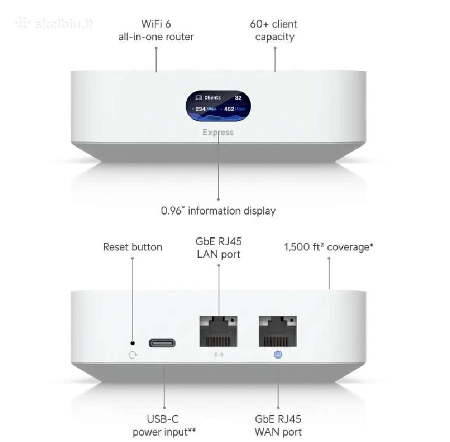 Unifi Express