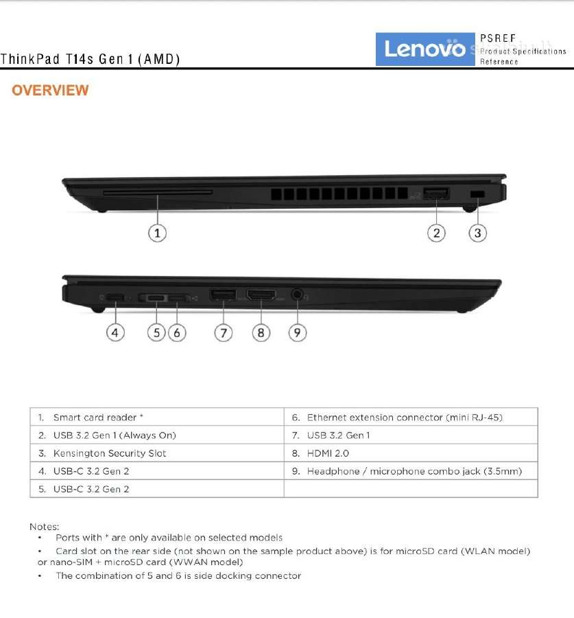 Lenovo Thinkpad T14s - nuotraukos Nr. 12